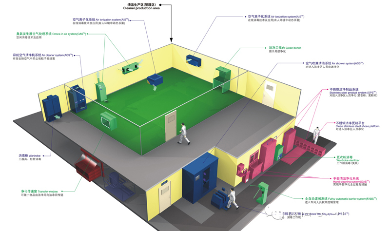 食品凈化車間生產環境管理系統.jpg